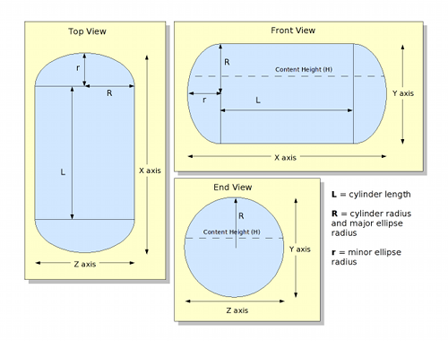oval tank volume calculator