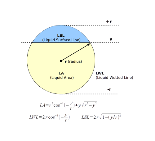 Surface Area Calculations Vessel Tanks, PDF, Area