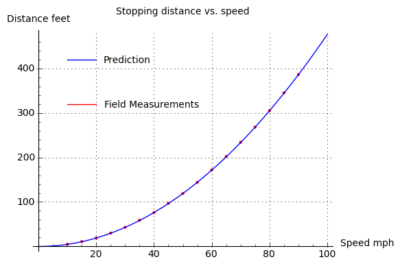 Physics Conservation Of Energy