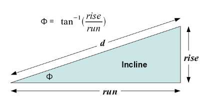 slope_diagram_scaled.png