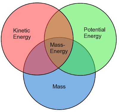 mass-energy_scaled.png