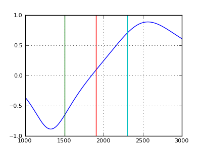 program minitor v narrow band filters