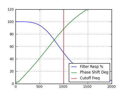 Phase Locked Loops PLL PLL CLK Multiplier Pack of 10 NB3N502DG 