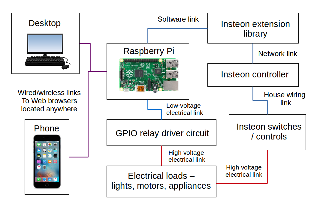 raspberry pi ftp server image