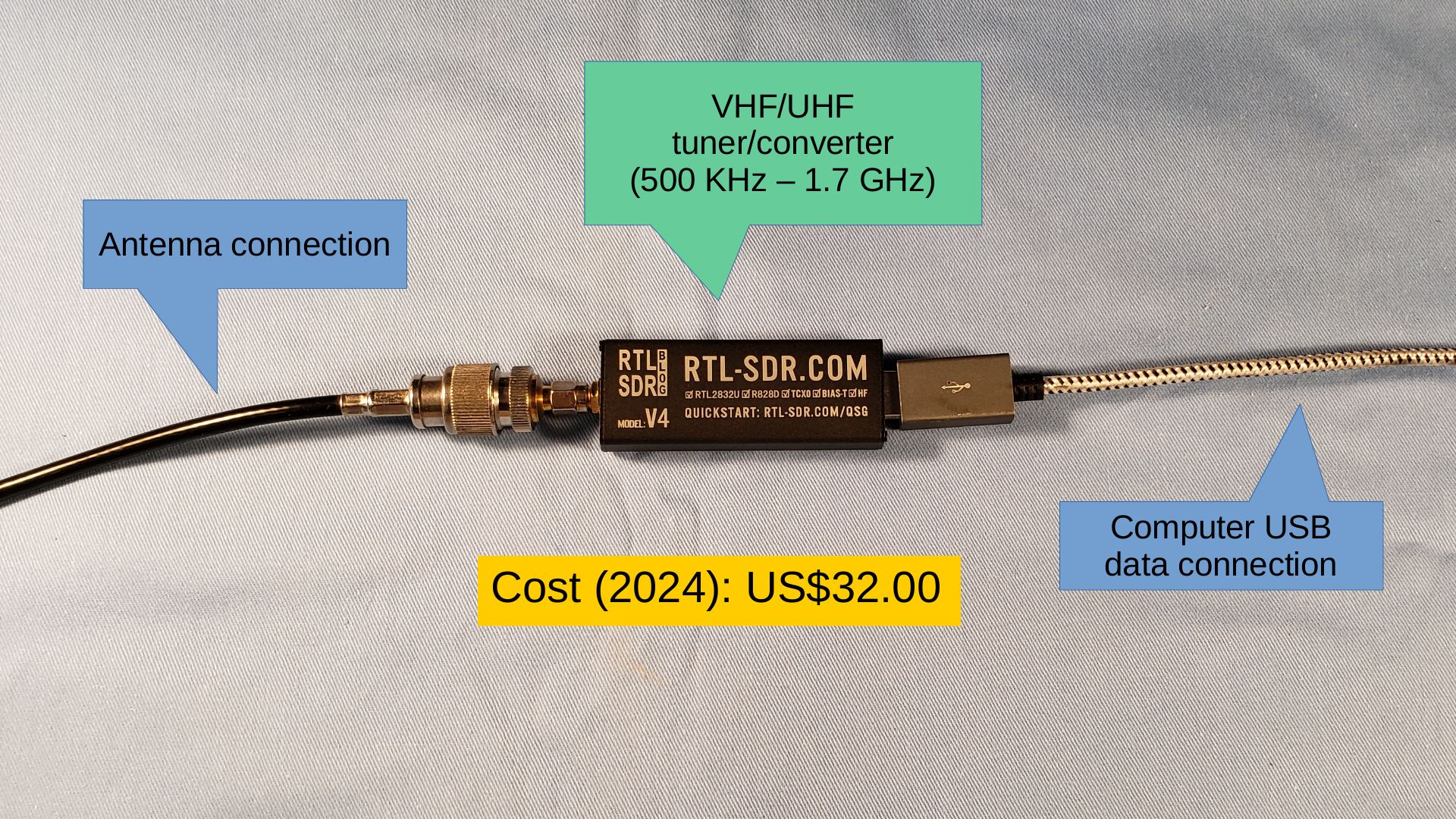 Software-Defined Radios II