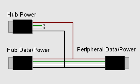 USB Power Issues wiring double schematics in parallel 